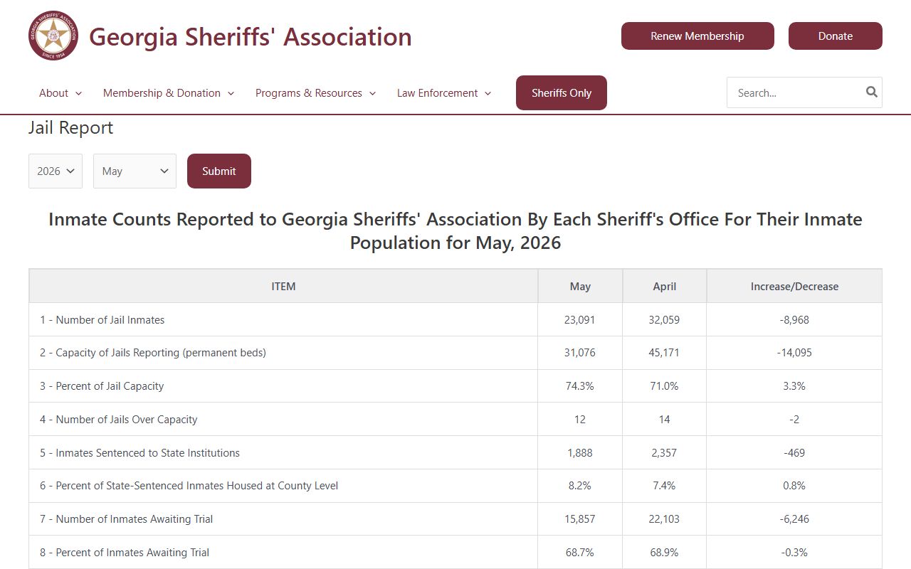 Chatham County inmate population report from Georgia Sheriffs Association